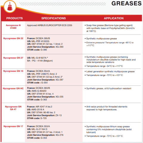 GREASES
